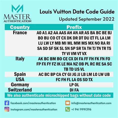 code authentification louis vuitton|louis vuitton date code authentication.